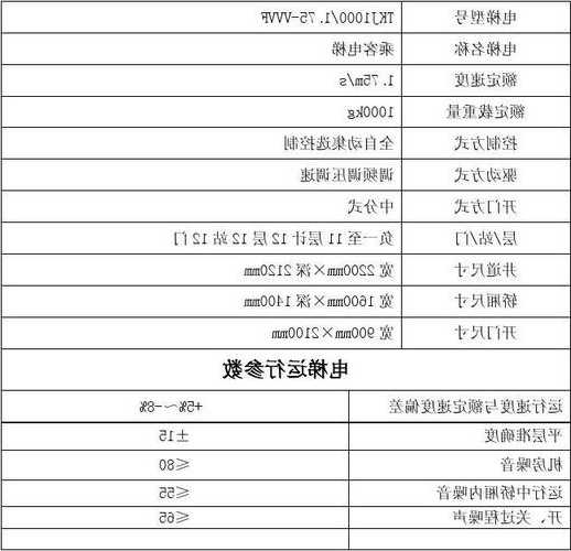 联盟电梯环保节能型号参数，联盟电梯调试资料