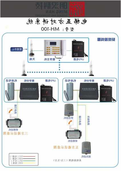 电梯专用无线电话机型号，电梯无线对讲系统怎么设置电话卡？