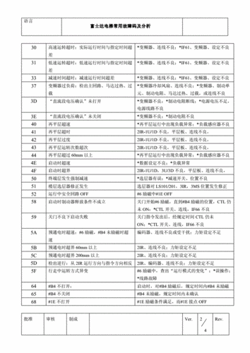 富士电梯规格型号，老富士电梯故障代码！