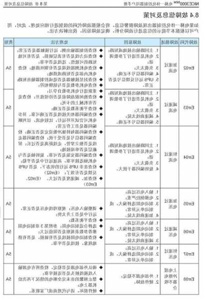 富士电梯规格型号，老富士电梯故障代码！