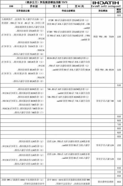 日立电梯NPX型号82故障，日立nph电梯故障！