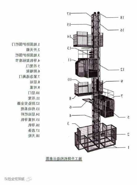 施工电梯规格型号都有哪几种，建筑施工电梯型号？