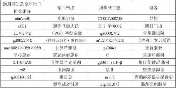 施工电梯规格型号都有哪几种，建筑施工电梯型号？