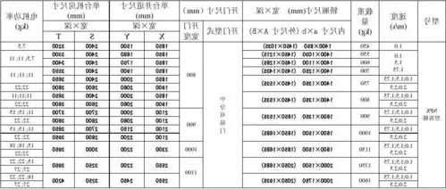 日立电梯产品型号表，日立电梯产品系列