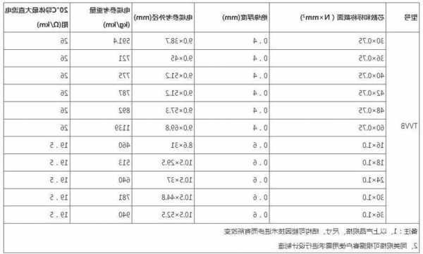 电梯电缆有几种型号的，你知道电梯电缆用哪一种吗?