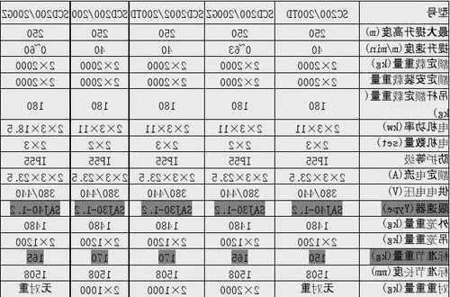 电梯型号品种代号c表示的是什么？电梯型号是指什么？