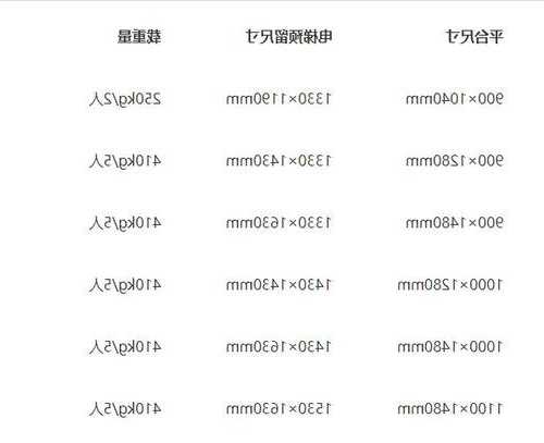 医院电梯规格型号表？医院电梯尺寸标准国标？