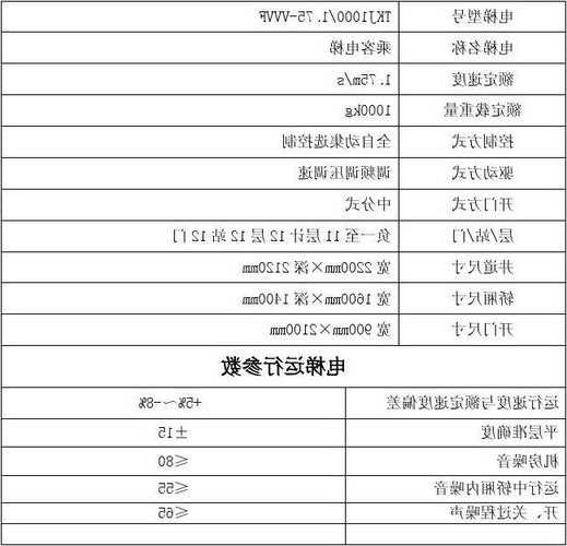 佛山别墅电梯型号规格表，广东省佛山市电梯厂家排名？