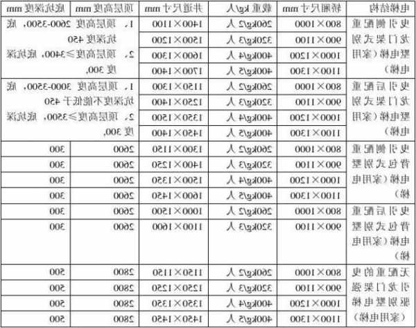 佛山别墅电梯型号规格表，广东省佛山市电梯厂家排名？