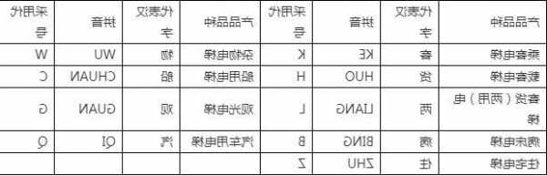 电梯型号品种代号中字母L？电梯型号字母的含义？