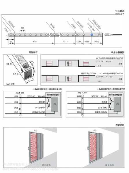 电梯光幕型号代表什么？电梯光幕工作原理和调试？