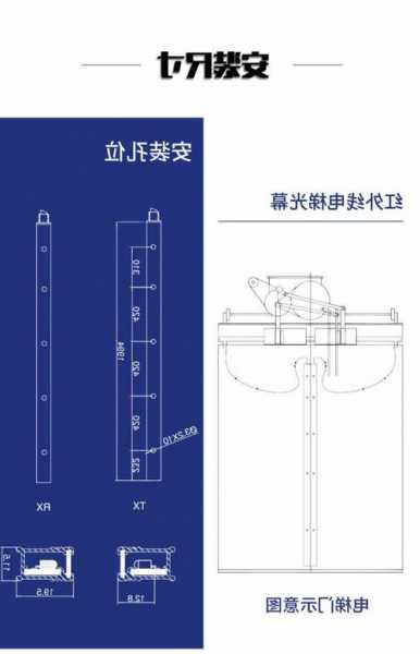 电梯光幕型号代表什么？电梯光幕工作原理和调试？