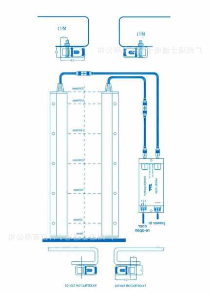 电梯光幕型号代表什么？电梯光幕工作原理和调试？