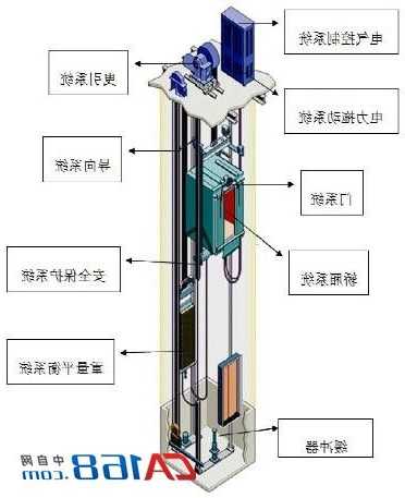 升降电梯是什么电机型号，升降电梯的作用？