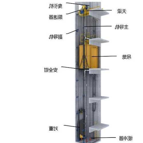 升降电梯是什么电机型号，升降电梯的作用？