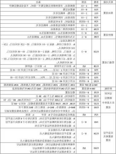 新时达电梯怎么看型号？新时达电梯参数设置？