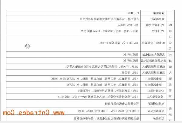 新时达电梯怎么看型号？新时达电梯参数设置？