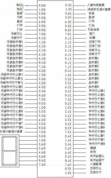 新时达电梯怎么看型号？新时达电梯参数设置？