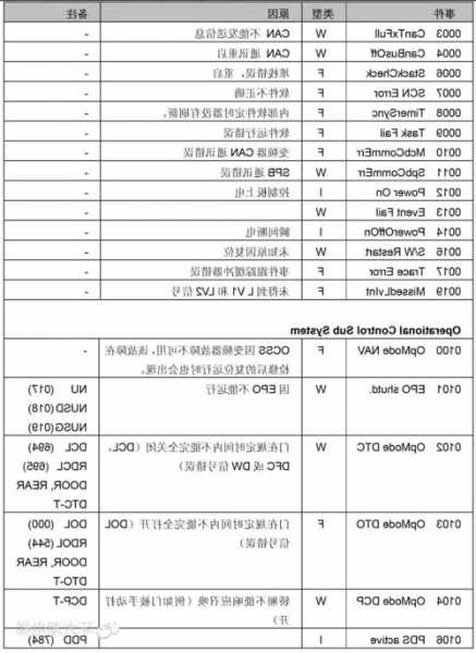 西子奥的斯电梯型号对照表，西子奥的斯电梯nav？