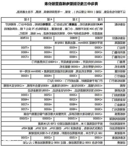 合肥别墅电梯规格型号表？合肥家用电梯销售点？