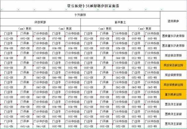 合肥别墅电梯规格型号表？合肥家用电梯销售点？