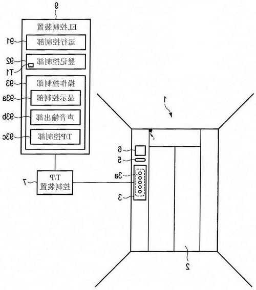 怎样查看电梯运行系统型号？怎么看电梯系统？