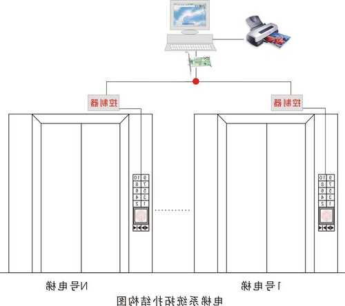 怎样查看电梯运行系统型号？怎么看电梯系统？