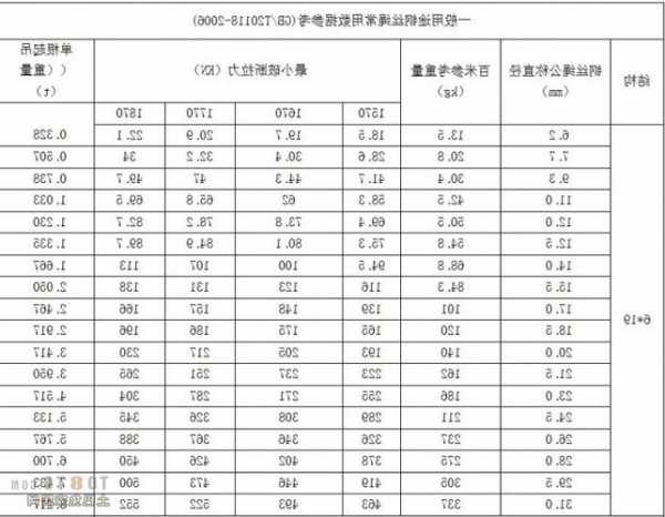 日照电梯钢丝绳型号标准，电梯用钢丝绳标准