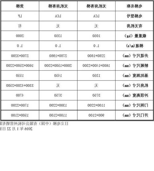 日立电梯的规格型号，日立电梯有几种型号规格