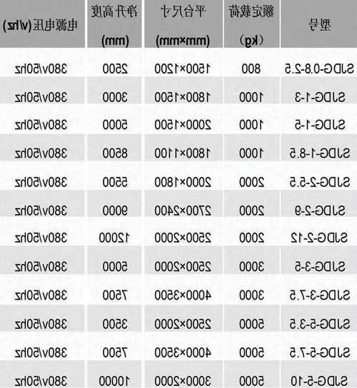 中山电梯规格表型号？中山电梯规格表型号大全？