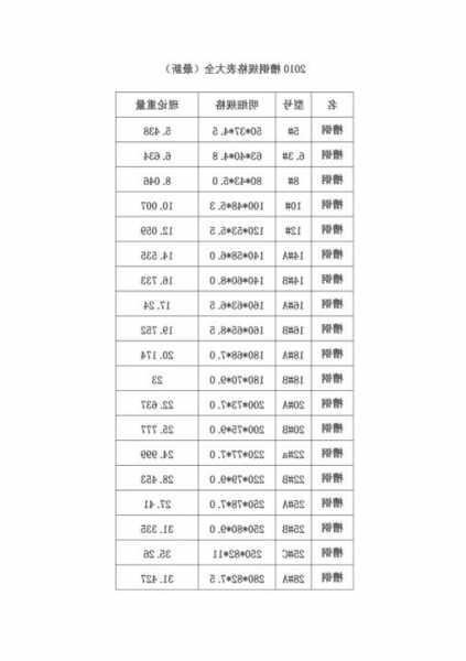 关于电梯槽钢是哪种钢材型号的信息