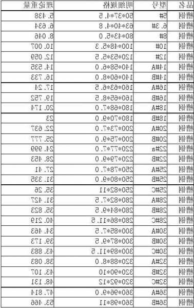 关于电梯槽钢是哪种钢材型号的信息