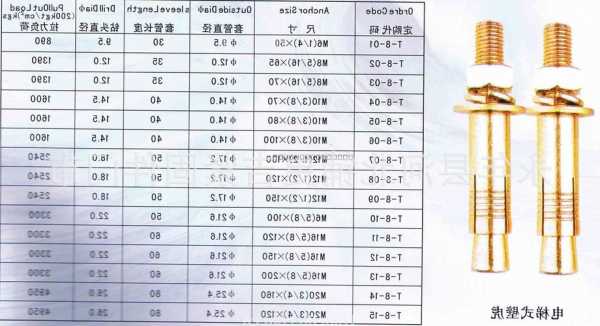 电梯专用螺栓规格型号表，施工电梯螺栓长度要求！