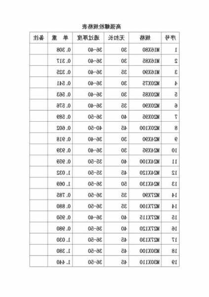 电梯专用螺栓规格型号表，施工电梯螺栓长度要求！