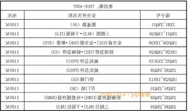 电梯保险管型号大全表格？电梯保险管型号大全表格图？