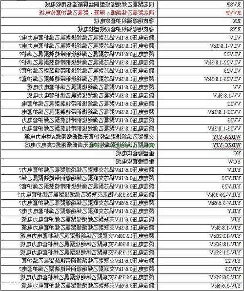 工程电梯电缆型号表格图，施工电梯专用电缆型号！