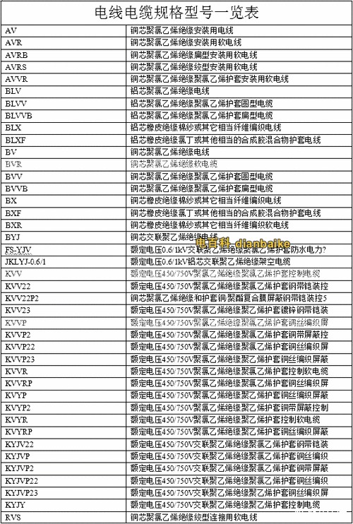 电梯电缆用什么型号yct，电梯电缆型号规格