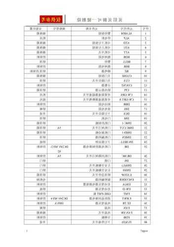 电梯型号代号中c表示什么意思，电梯型号l表示什么？