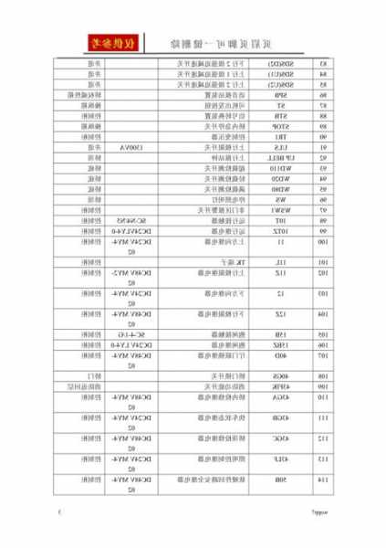 电梯型号代号中c表示什么意思，电梯型号l表示什么？