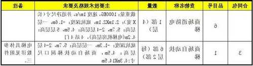 厢式电梯如何选型号的，什么是厢式电梯