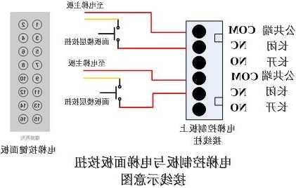 电梯外呼线缆型号选择表，电梯外呼接线怎么是四根线！