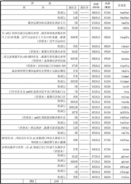 电梯型号有哪种，电梯型号规格和分类方法？