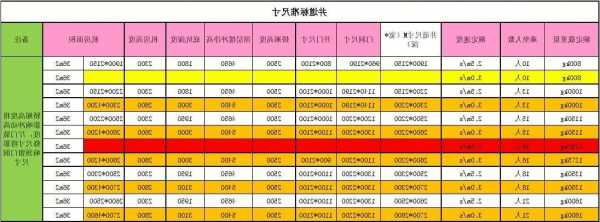 运城电梯井规格型号表格，家用电梯井的规格尺寸及做法