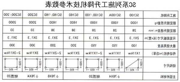 武汉施工电梯型号规格，武汉施工电梯型号规格有哪些？