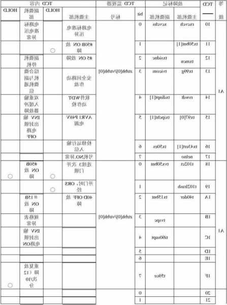 日立电梯MCA型号DTU是什么，日立电梯mca显示e或d是什么故障