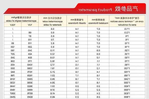 包含电梯耐火线缆标准规格型号的词条