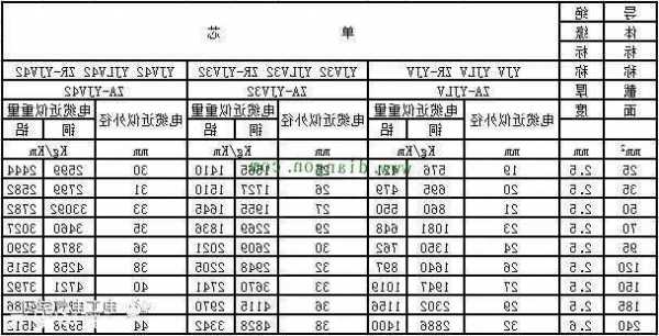 包含电梯耐火线缆标准规格型号的词条