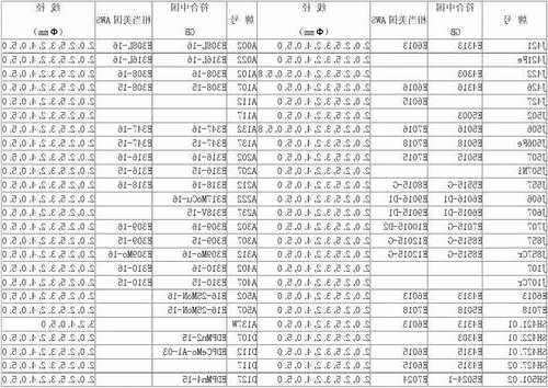 包含电梯焊材规格型号表示图的词条