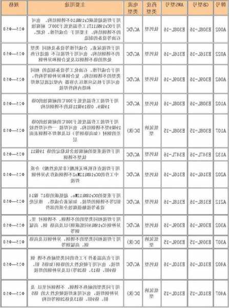 包含电梯焊材规格型号表示图的词条