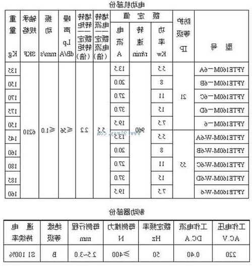 普通电梯有几个电机型号，普通电梯有几个电机型号的